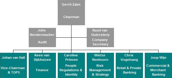 ABN AMRO